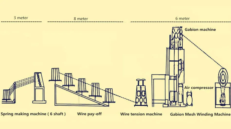 gabion wire mesh machine price